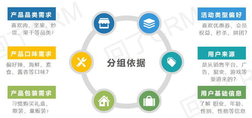 服务号一发推文就掉粉？精准运营教你搞定精准粉丝停驻！