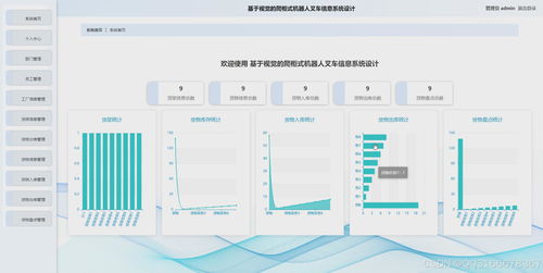 智慧仓储新篇章 SpringBoot管理系统与视觉引导爬柜机器人的协同设计