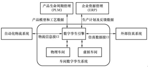 工厂数字孪生系统的特点与结构及其对信息系统运行维护服务的启发
