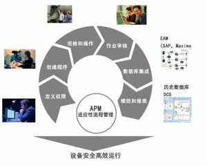 基于联合分析法的信息系统运行维护服务评价