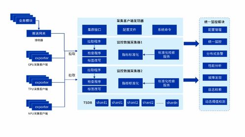 AI游刃有余，业务7×24稳如磐石 浪潮云海InCloud AIOS可视化监控方案，让异构GPU了如指掌