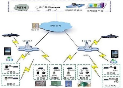 智能电网典型应用信息系统的运行维护服务解析