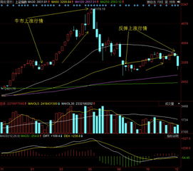 老余看股市 2015十大价值成长次新股牛股之三——深度剖析信息发展