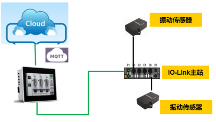 图尔克再获中国自动化产业年会三项年度大奖, 展现信息系统运行维护服务卓越实力